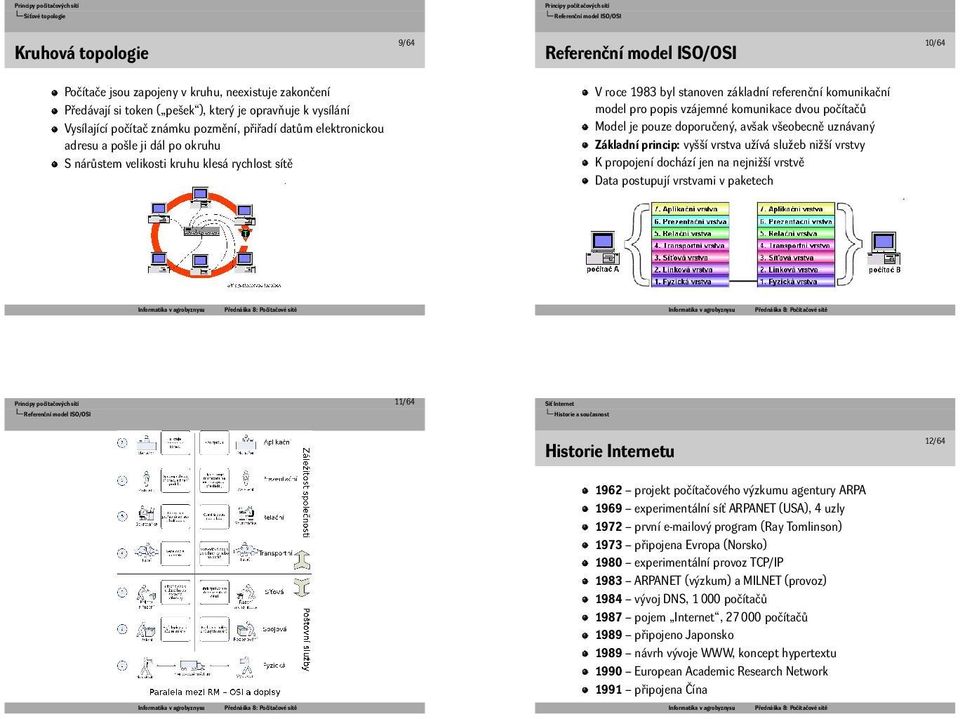 rychlost sítě V roce 1983 byl stanoven základní referenční komunikační model pro popis vzájemné komunikace dvou počítačů Model je pouze doporučený, avšak všeobecně uznávaný Základní princip: vyšší