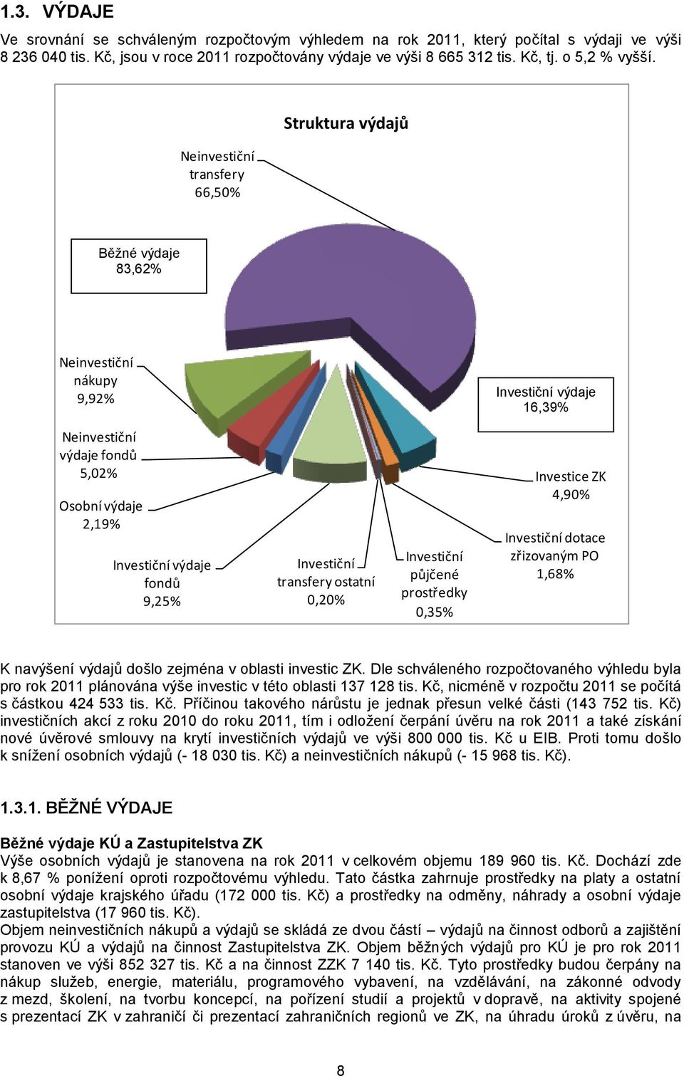 Neinvestiční transfery 66,50% Struktura výdajů Běţné výdaje 83,62% Neinvestiční nákupy 9,92% Investiční výdaje 16,39% Neinvestiční výdaje fondů 5,02% Osobní výdaje 2,19% Investiční výdaje fondů 9,25%