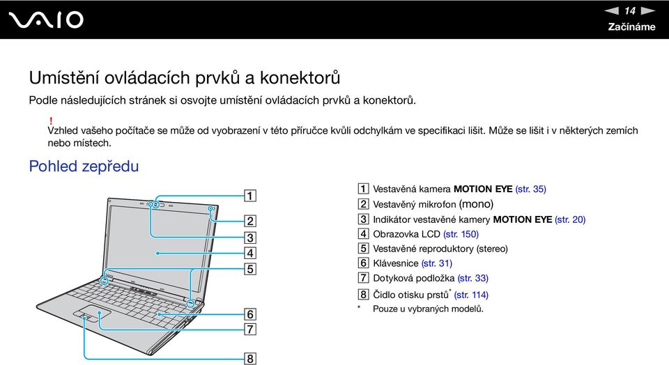 Může se lišit i v některých zemích nebo místech. Pohled zepředu A Vestavěná kamera MOTIO EYE (str.