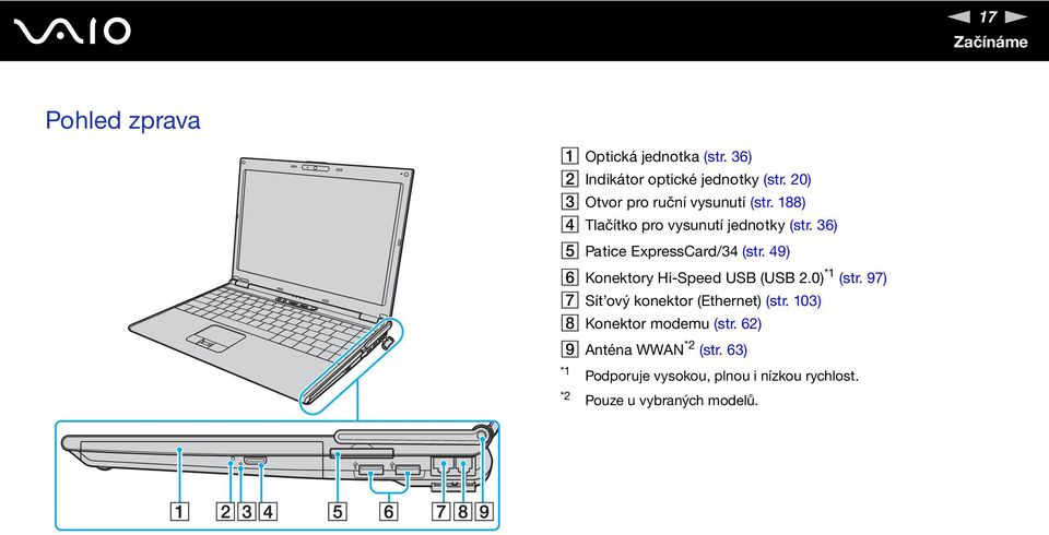 36) E Patice ExpressCard/34 (str. 49) F Konektory Hi-Speed USB (USB 2.0) *1 (str.
