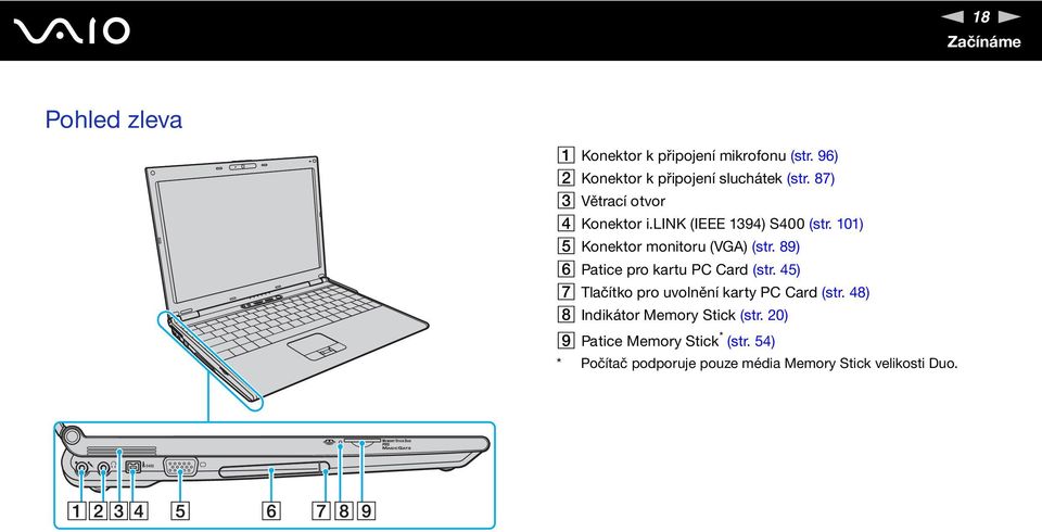 101) E Konektor monitoru (VGA) (str. 89) F Patice pro kartu PC Card (str.
