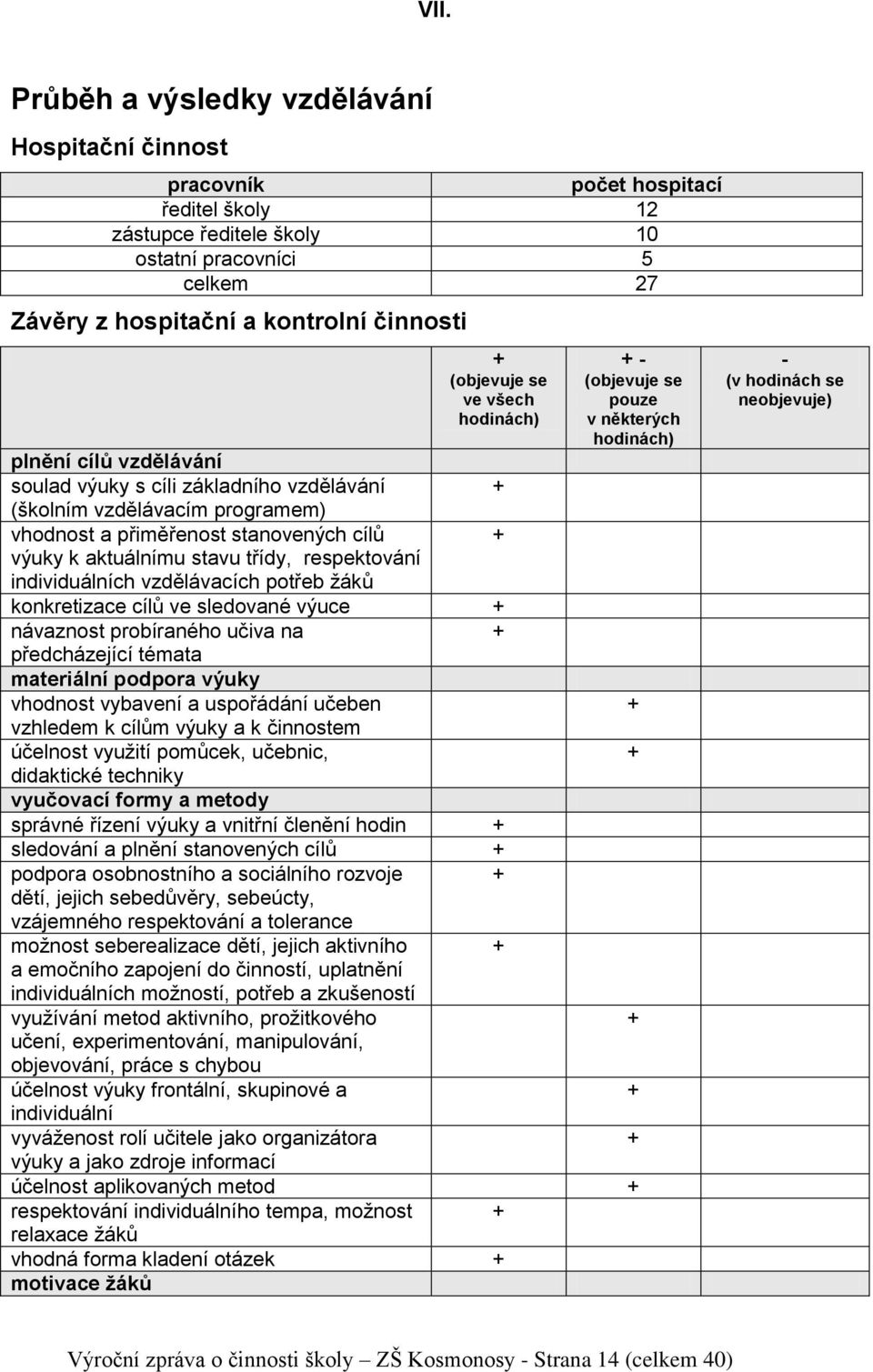 třídy, respektování individuálních vzdělávacích potřeb ţáků konkretizace cílů ve sledované výuce návaznost probíraného učiva na předcházející témata materiální podpora výuky vhodnost vybavení a