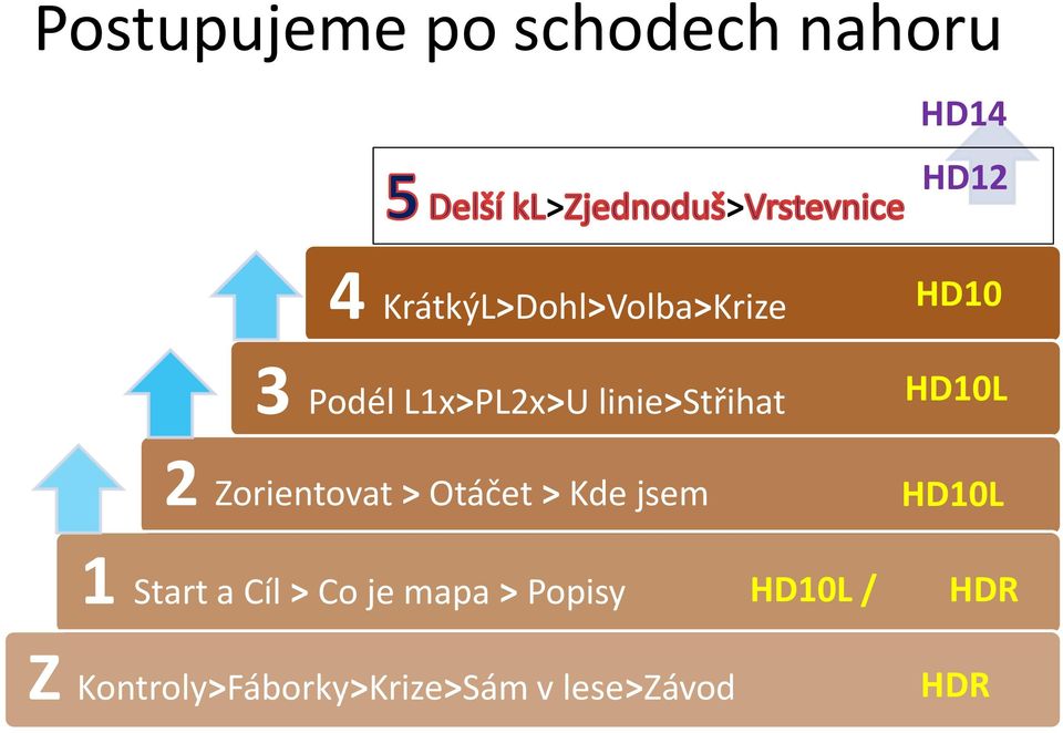 jsem HD14 HD12 HD10 HD10L HD10L 1 Start a Cíl > Co je mapa >