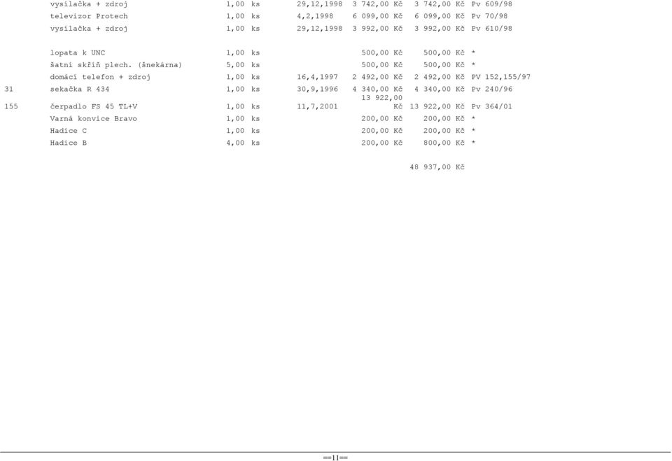 (šnekárna) 5,00 ks 50 50 * domácí telefon + zdroj 1,00 ks 16,4,1997 2 492,00 Kč 2 492,00 Kč PV 152,155/97 31 sekačka R 434 1,00 ks 30,9,1996 4 34 4 34