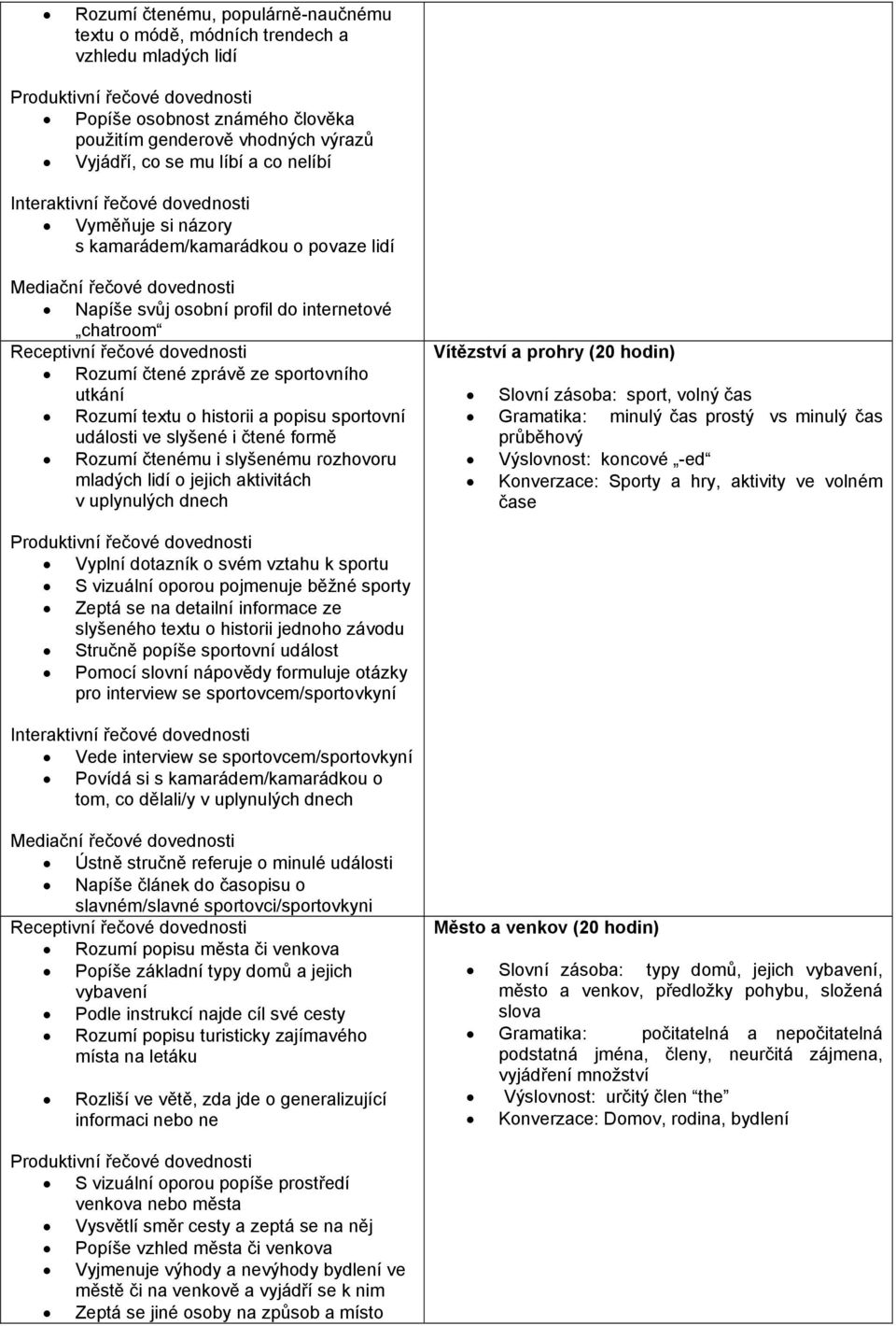řečové dovednosti Rozumí čtené zprávě ze sportovního utkání Rozumí textu o historii a popisu sportovní události ve slyšené i čtené formě Rozumí čtenému i slyšenému rozhovoru mladých lidí o jejich