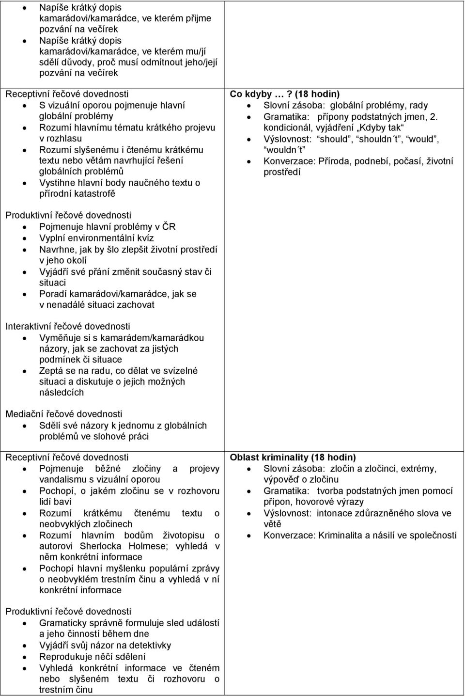 řešení globálních problémů Vystihne hlavní body naučného textu o přírodní katastrofě Co kdyby? (18 hodin) Slovní zásoba: globální problémy, rady Gramatika: přípony podstatných jmen, 2.