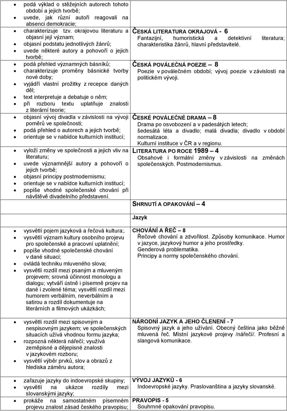 tvorby nové doby; vyjádří vlastní prožitky z recepce daných děl; text interpretuje a debatuje o něm; při rozboru textu uplatňuje znalosti z literární teorie; objasní vývoj divadla v závislosti na