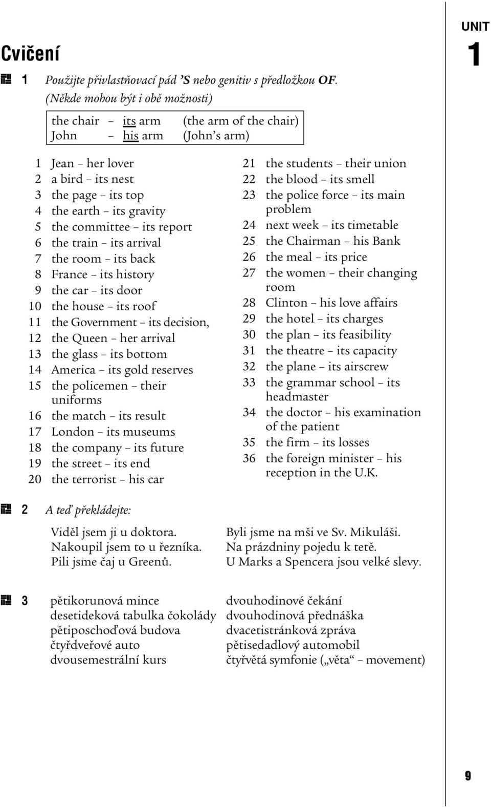 committee its report 6 the train its arrival 7 the room its back 8 France its history 9 the car its door 10 the house its roof 11 the Government its decision, 12 the Queen her arrival 13 the glass