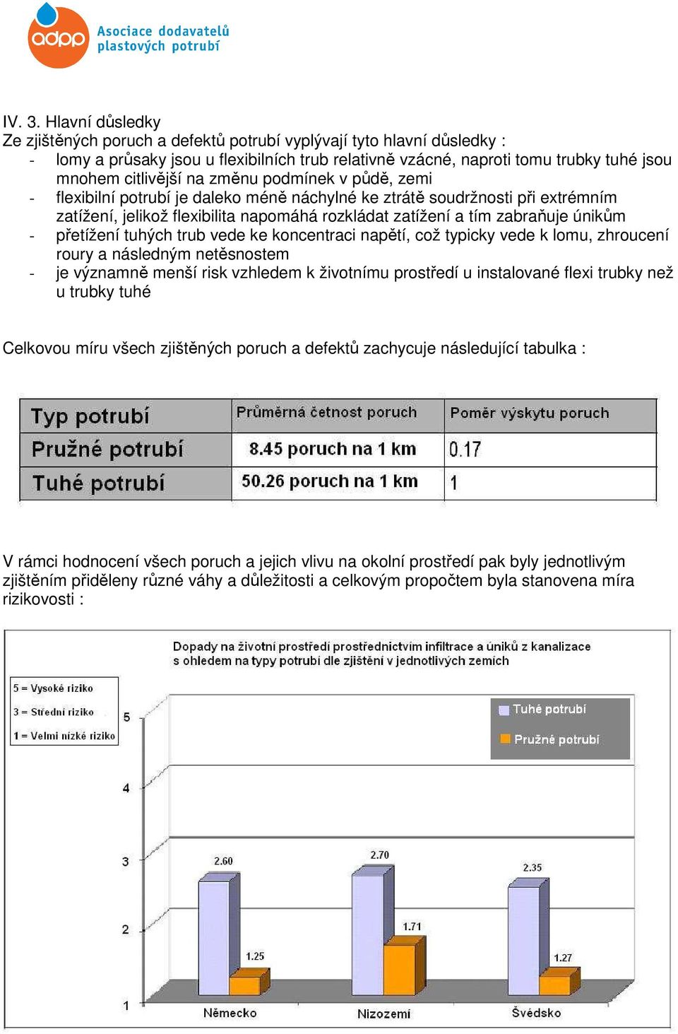 změnu podmínek v půdě, zemi - flexibilní potrubí je daleko méně náchylné ke ztrátě soudržnosti při extrémním zatížení, jelikož flexibilita napomáhá rozkládat zatížení a tím zabraňuje únikům -