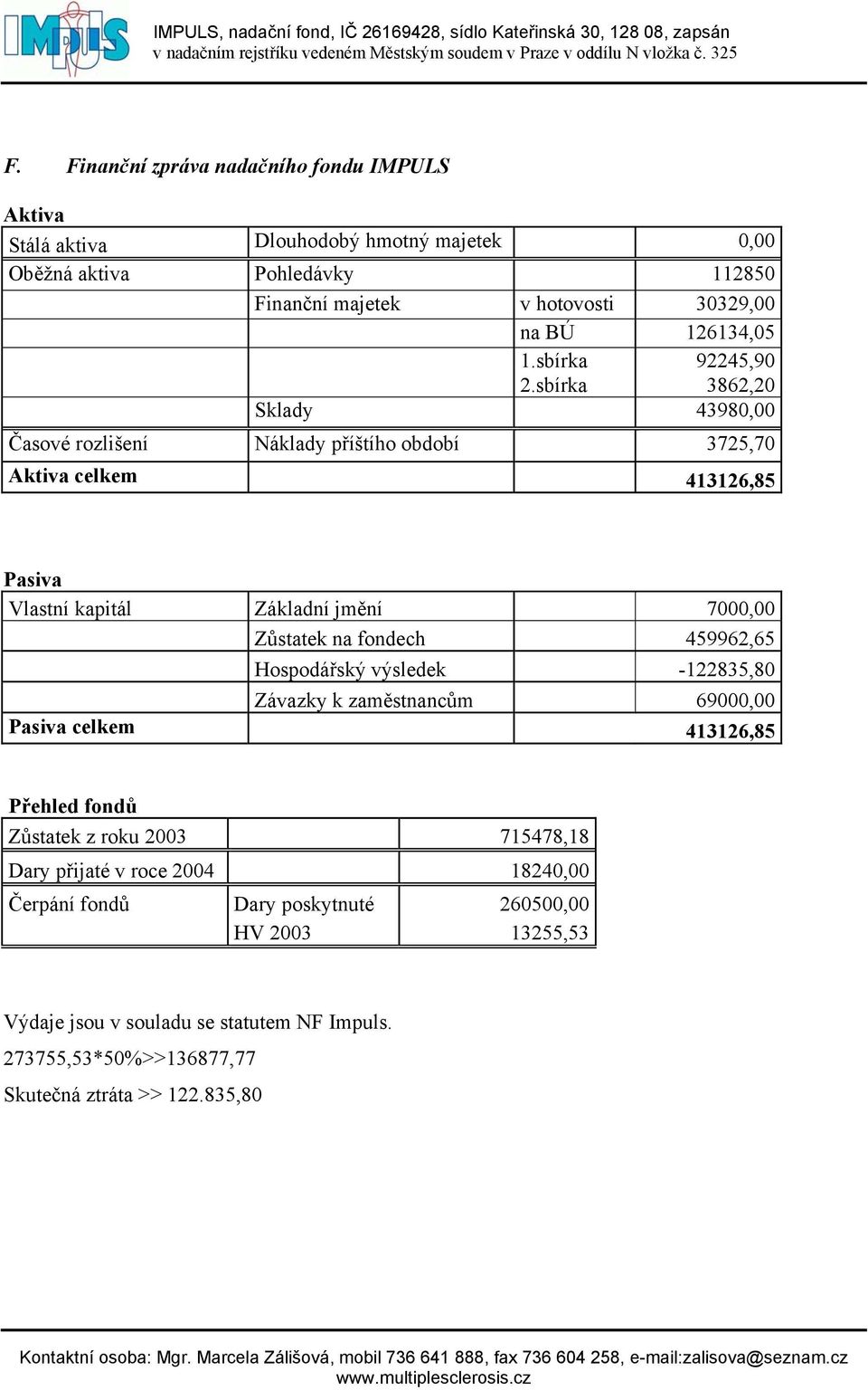sbírka 92245,90 3862,20 Sklady 43980,00 Časové rozlišení Náklady příštího období 3725,70 Aktiva celkem 413126,85 Pasiva Vlastní kapitál Základní jmění 7000,00 Zůstatek na