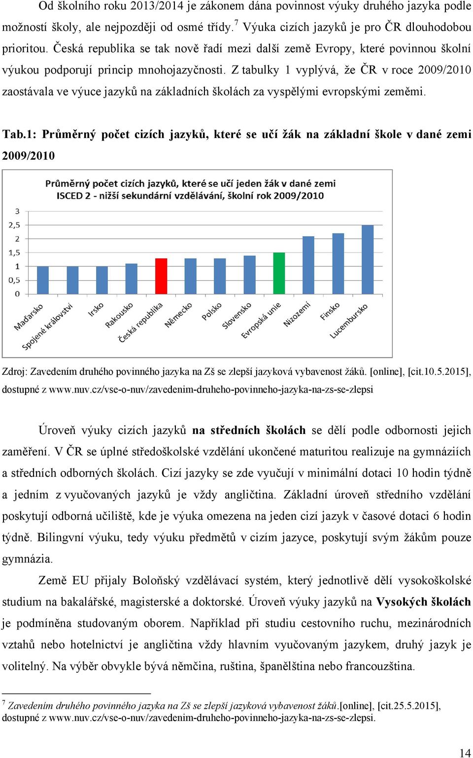 Z tabulky 1 vyplývá, ţe ČR v roce 2009/2010 zaostávala ve výuce jazyků na základních školách za vyspělými evropskými zeměmi. Tab.