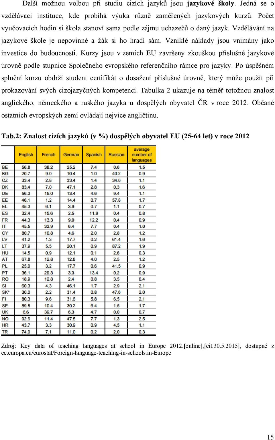 Vzniklé náklady jsou vnímány jako investice do budoucnosti. Kurzy jsou v zemích EU završeny zkouškou příslušné jazykové úrovně podle stupnice Společného evropského referenčního rámce pro jazyky.