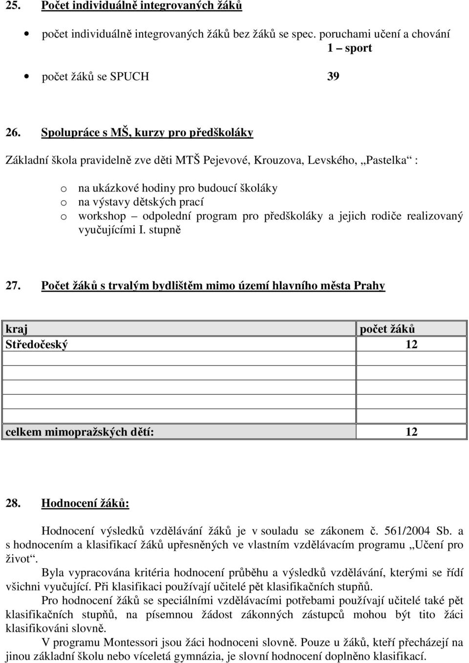 odpolední program pro předškoláky a jejich rodiče realizovaný vyučujícími I. stupně 27.