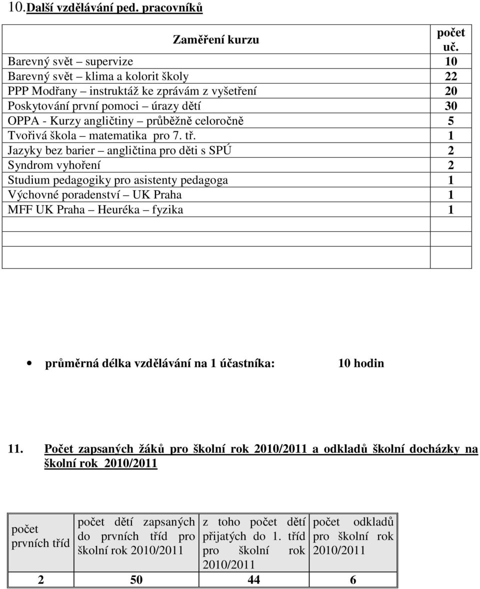 Tvořivá škola matematika pro 7. tř.