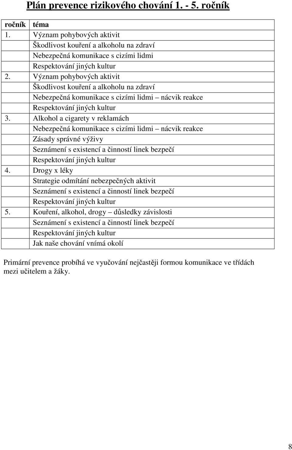 Alkohol a cigarety v reklamách Nebezpečná komunikace s cizími lidmi nácvik reakce Zásady správné výživy Seznámení s existencí a činností linek bezpečí Respektování jiných kultur 4.