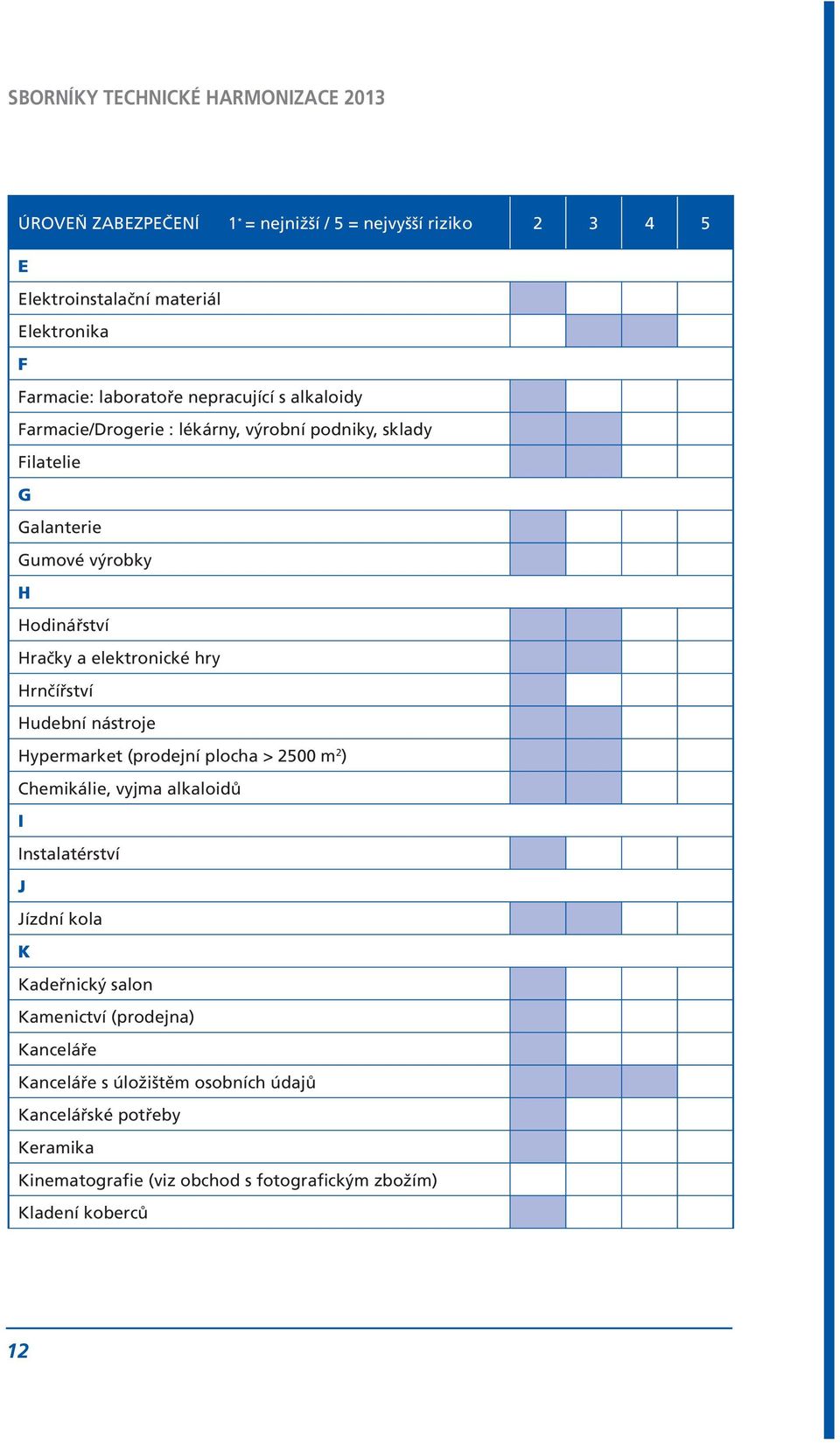 Hrnčířství Hudební nástroje Hypermarket (prodejní plocha > 2500 m 2 ) Chemikálie, vyjma alkaloidů I Instalatérství J Jízdní kola K Kadeřnický salon