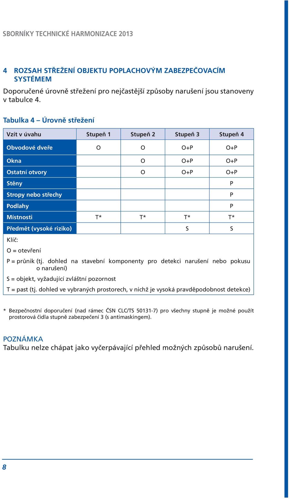 T* T* Předmět (vysoké riziko) S S Klíč: O = otevření P = průnik (tj. dohled na stavební komponenty pro detekci narušení nebo pokusu o narušení) S = objekt, vyžadující zvláštní pozornost T = past (tj.