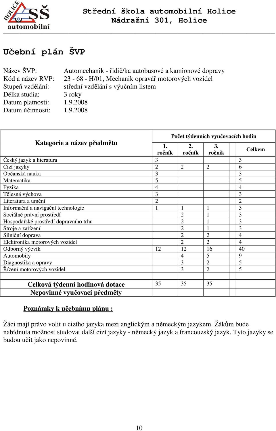 roky Datum platnosti: 1.9.2008 Datum účinnosti: 1.9.2008 Kategorie a název předmětu Počet týdenních vyučovacích hodin 1. 2. 3.