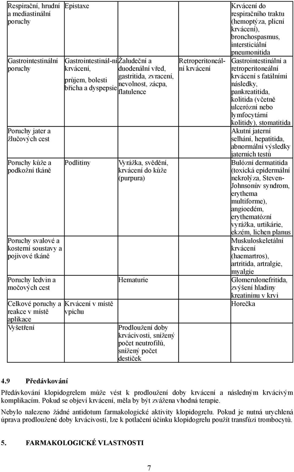 bolesti nevolnost, zácpa, břicha a dyspepsie flatulence Podlitiny Krvácení v místě vpichu Vyrážka, svědění, krvácení do kůže (purpura) Hematurie Prodloužení doby krvácivosti, snížený počet