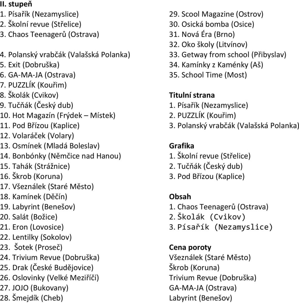 Tahák (Strážnice) 16. Škrob (Koruna) 17. Všeználek (Staré Město) 18. Kamínek (Děčín) 19. Labyrint (Benešov) 20. Salát (Božice) 21. Eron (Lovosice) 22. Lentilky (Sokolov) 23. Šotek (Proseč) 24.