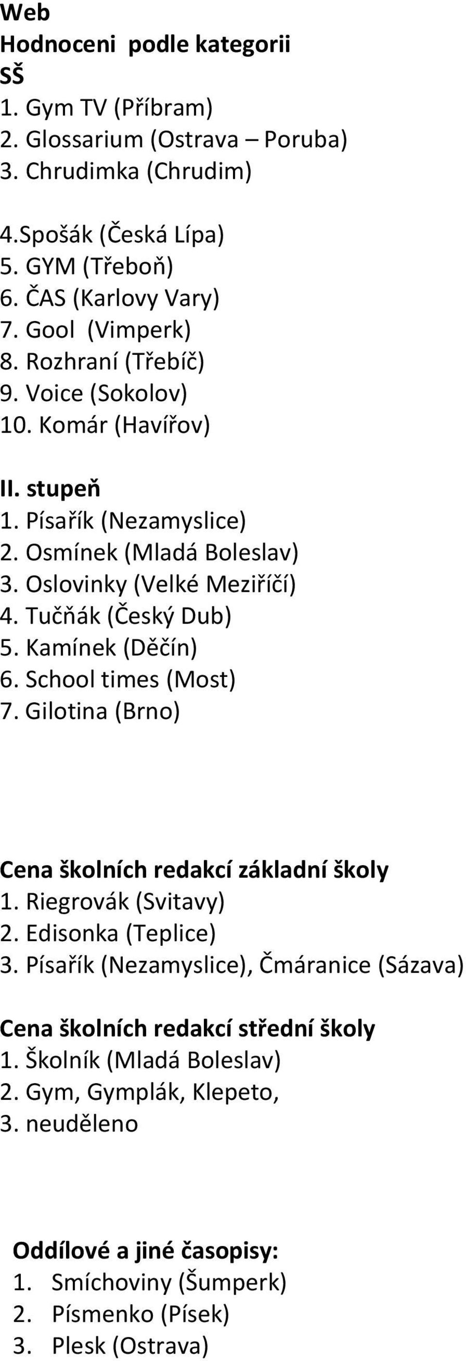 Tučňák (Český Dub) 5. Kamínek (Děčín) 6. School times (Most) 7. Gilotina (Brno) Cena školních redakcí základní školy 1. Riegrovák (Svitavy) 2. Edisonka (Teplice) 3.