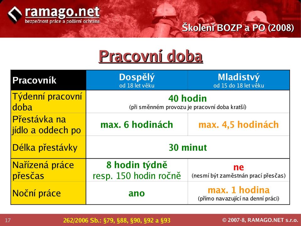 6 hodinách 30 minut Délka přestávky Nařízená práce přesčas Noční práce 17 max. 4,5 hodinách 8 hodin týdně resp.