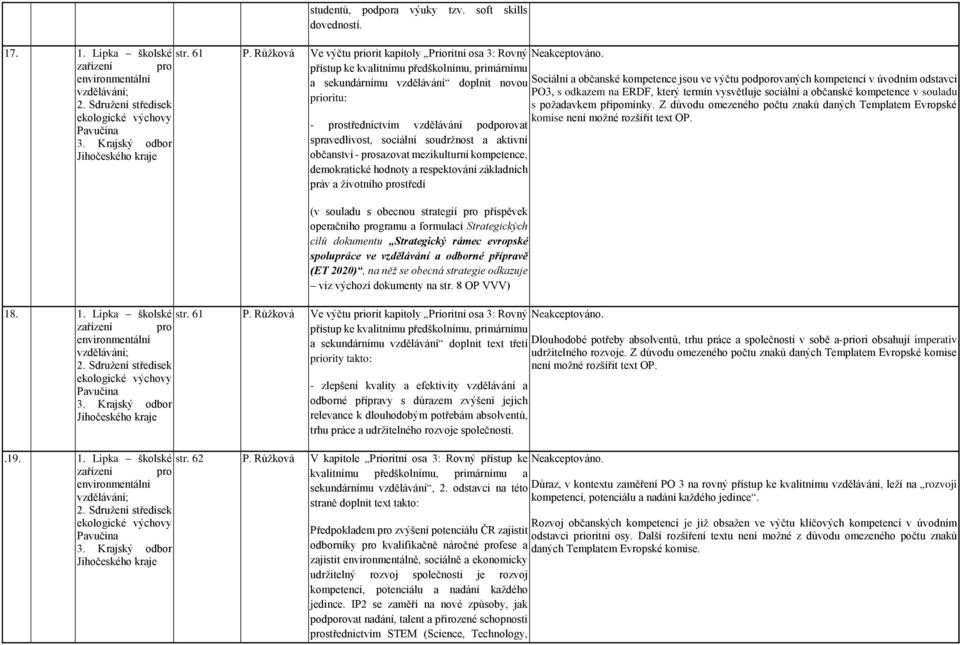 spravedlivost, sociální soudržnost a aktivní občanství - prosazovat mezikulturní kompetence, demokratické hodnoty a respektování základních práv a životního prostředí (v souladu s obecnou strategií