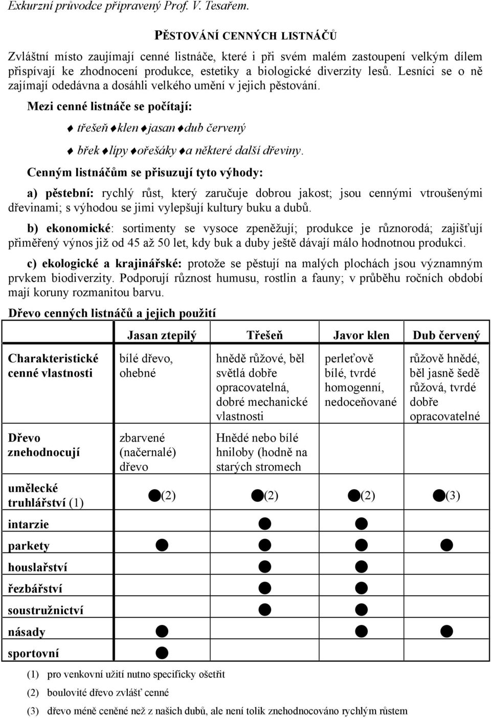 Lesníci se o ně zajímají odedávna a dosáhli velkého umění v jejich pěstování. Mezi cenné listnáče se počítají: třešeň klen jasan dub červený břek lípy ořešáky a některé další dřeviny.