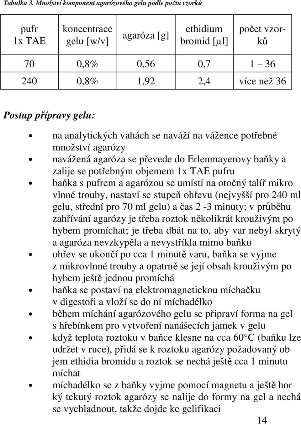 přípravy gelu: na analytických vahách se naváží na vážence potřebné množství agarózy navážená agaróza se převede do Erlenmayerovy baňky a zalije se potřebným objemem 1x TAE pufru baňka s pufrem a