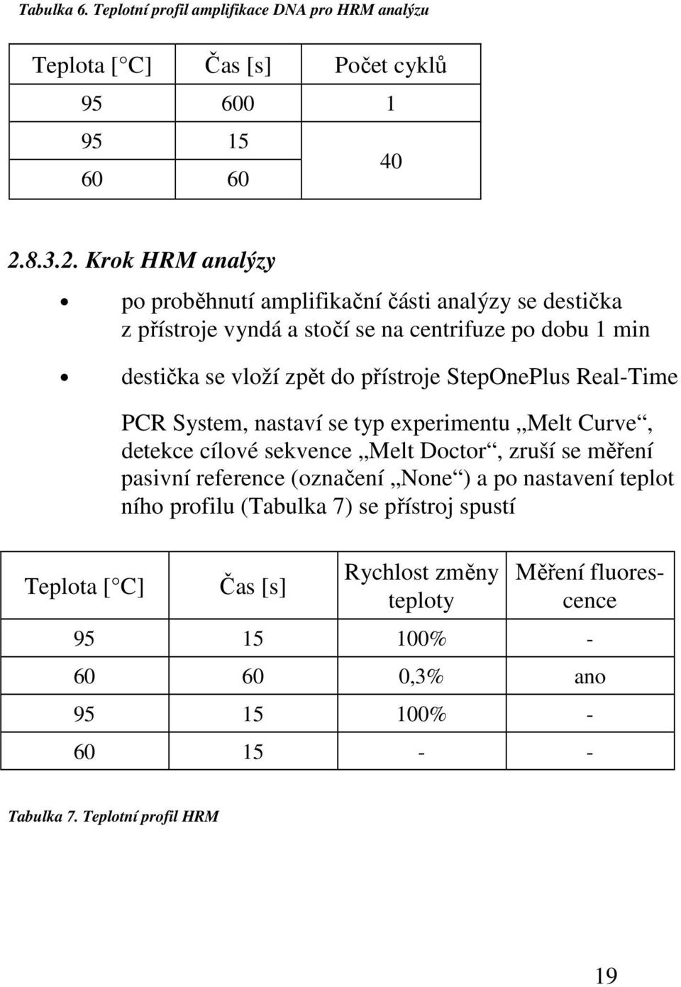 Krok HRM analýzy po proběhnutí amplifikační části analýzy se destička z přístroje vyndá a stočí se na centrifuze po dobu 1 min destička se vloží zpět do přístroje