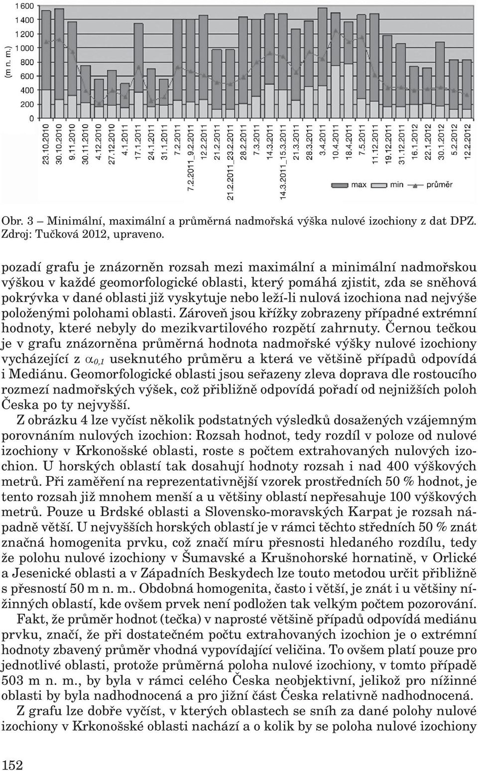 nulová izochiona nad nejvýše položenými polohami oblasti. Zároveň jsou křížky zobrazeny případné extrémní hodnoty, které nebyly do mezikvartilového rozpětí zahrnuty.