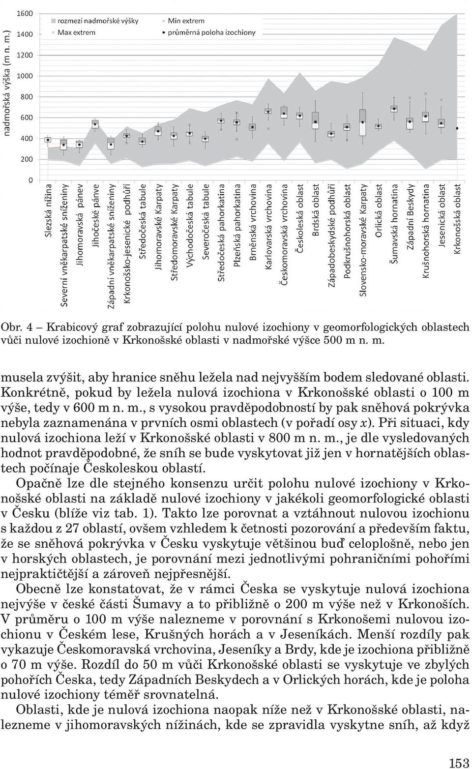 Při situaci, kdy nulová izochiona leží v Krkonošské oblasti v 800 m 