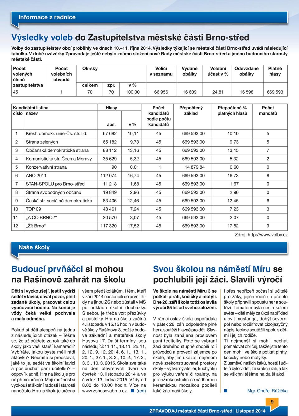 V době uzávěrky Zpravodaje ještě nebylo známo složení nové Rady městské části Brno-střed a jméno budoucího starosty městské části.