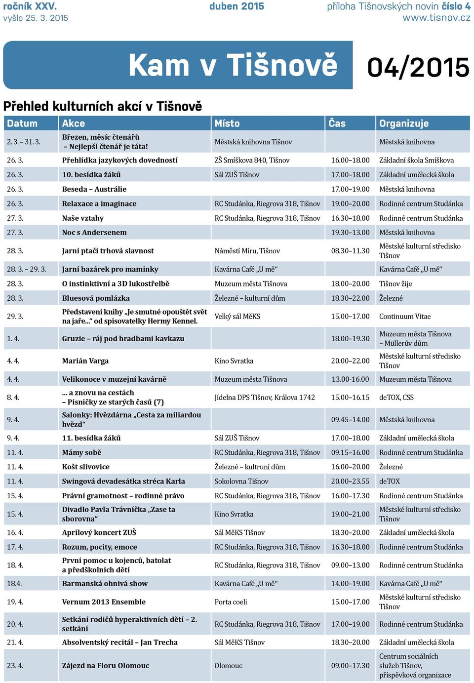 3. Beseda Austrálie 17.00 19.00 Městská knihovna 26. 3. Relaxace a imaginace RC Studánka, Riegrova 318, Tišnov 19.00 20.00 Rodinné centrum Studánka 27. 3. Naše vztahy RC Studánka, Riegrova 318, Tišnov 16.