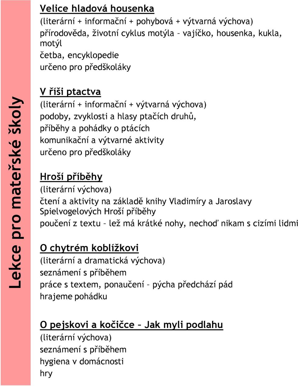 Hroší příběhy (literární výchova) čtení a aktivity na základě knihy Vladimíry a Jaroslavy Spielvogelových Hroší příběhy poučení z textu lež má krátké nohy, nechoď nikam s cizími lidmi hr O chytrém