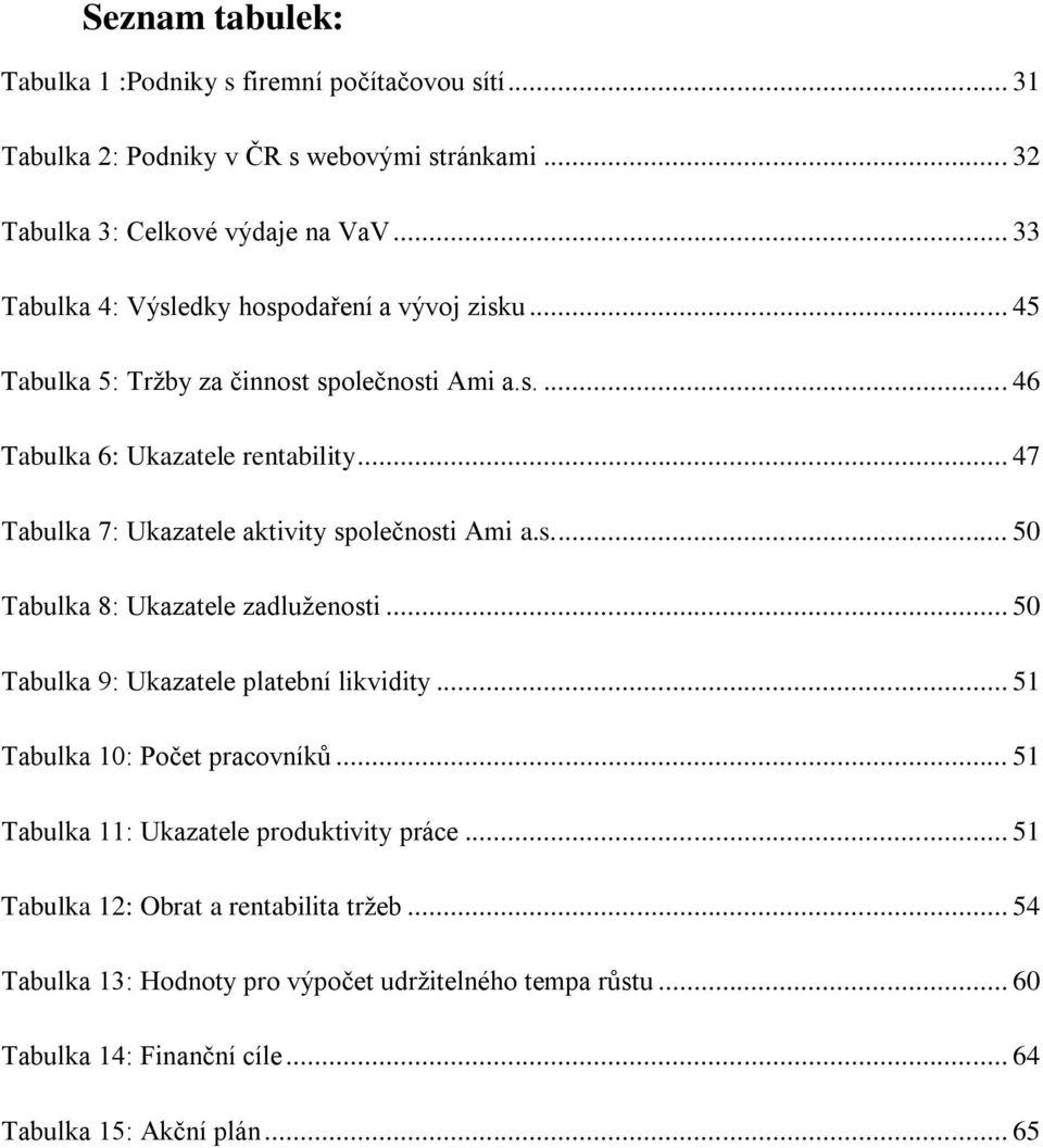 .. 47 Tabulka 7: Ukazatele aktivity společnosti Ami a.s... 50 Tabulka 8: Ukazatele zadluženosti... 50 Tabulka 9: Ukazatele platební likvidity.