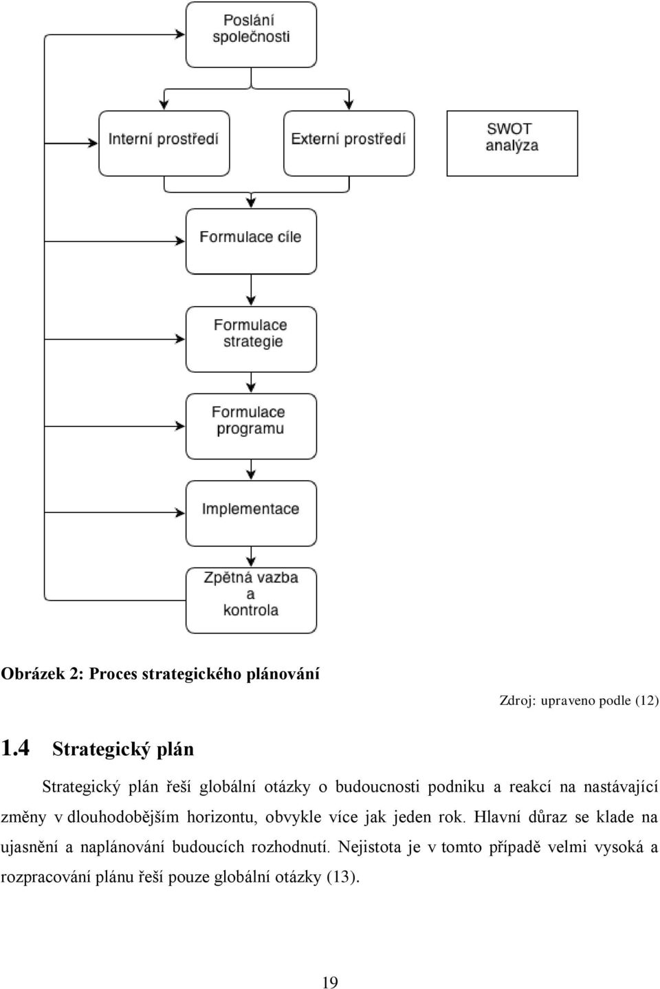 nastávající změny v dlouhodobějším horizontu, obvykle více jak jeden rok.