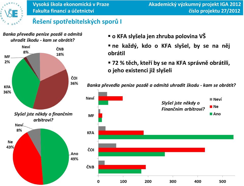 slyšela jen zhruba polovina VŠ ne každý, kdo o KFA slyšel, by se na něj