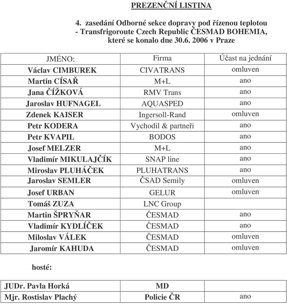 omluven Petr KODERA Vychodil & partnei ano Petr KVAPIL BODOS ano Josef MELZER M+L ano Vladimír MIKULAJÍK SNAP line ano Miroslav PLUHÁEK PLUHATRANS ano Jaroslav SEMLER SAD Semily