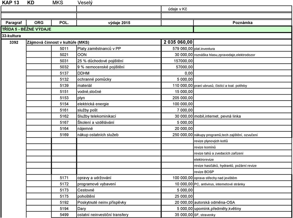 materiál 110 000,00 praní ubrusů, čístící a toal.