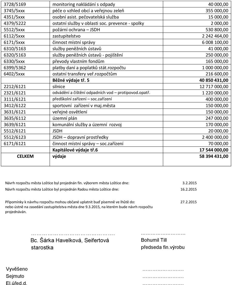 6320/5163 služby peněžních ústavů - pojištění 250 000,00 6330/5xxx převody vlastním fondům 165 000,00 6399/5362 platby daní a poplatků stát.rozpočtu 1 000 000,00 6402/5xxx ostatní transfery veř.