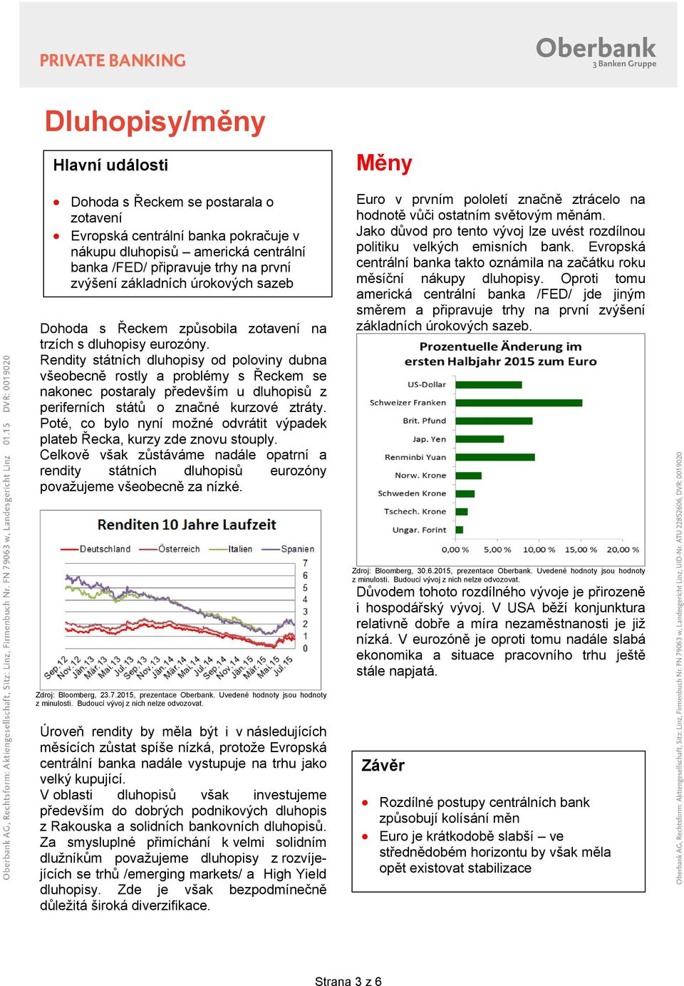 Oproti tomu americká centrální banka /FED/ jde jiným směrem a připravuje trhy na první zvýšení základních úrokových sazeb.