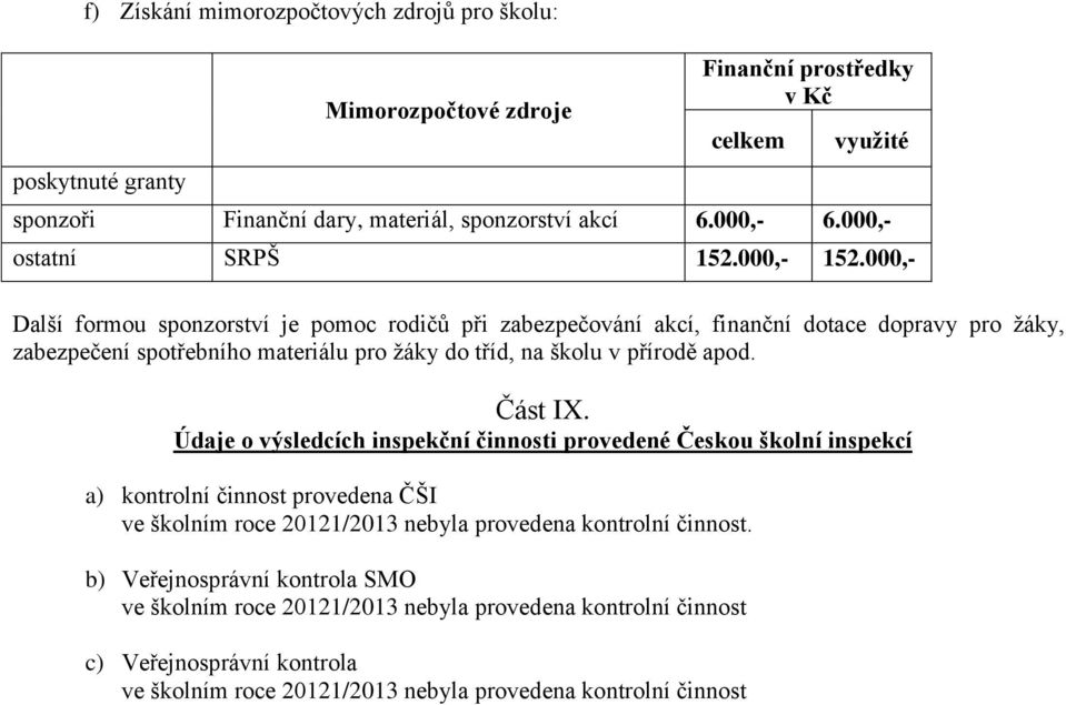 000,- Další formou sponzorství je pomoc rodičů při zabezpečování akcí, finanční dotace dopravy pro žáky, zabezpečení spotřebního materiálu pro žáky do tříd, na školu v přírodě apod. Část IX.