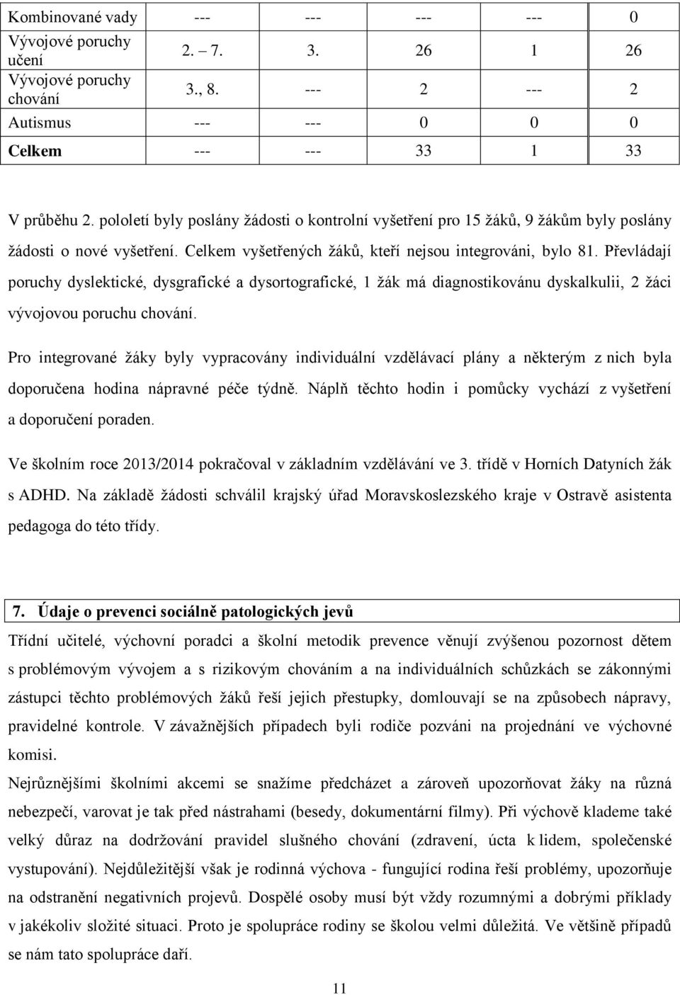 Převládají poruchy dyslektické, dysgrafické a dysortografické, 1 žák má diagnostikovánu dyskalkulii, 2 žáci vývojovou poruchu chování.