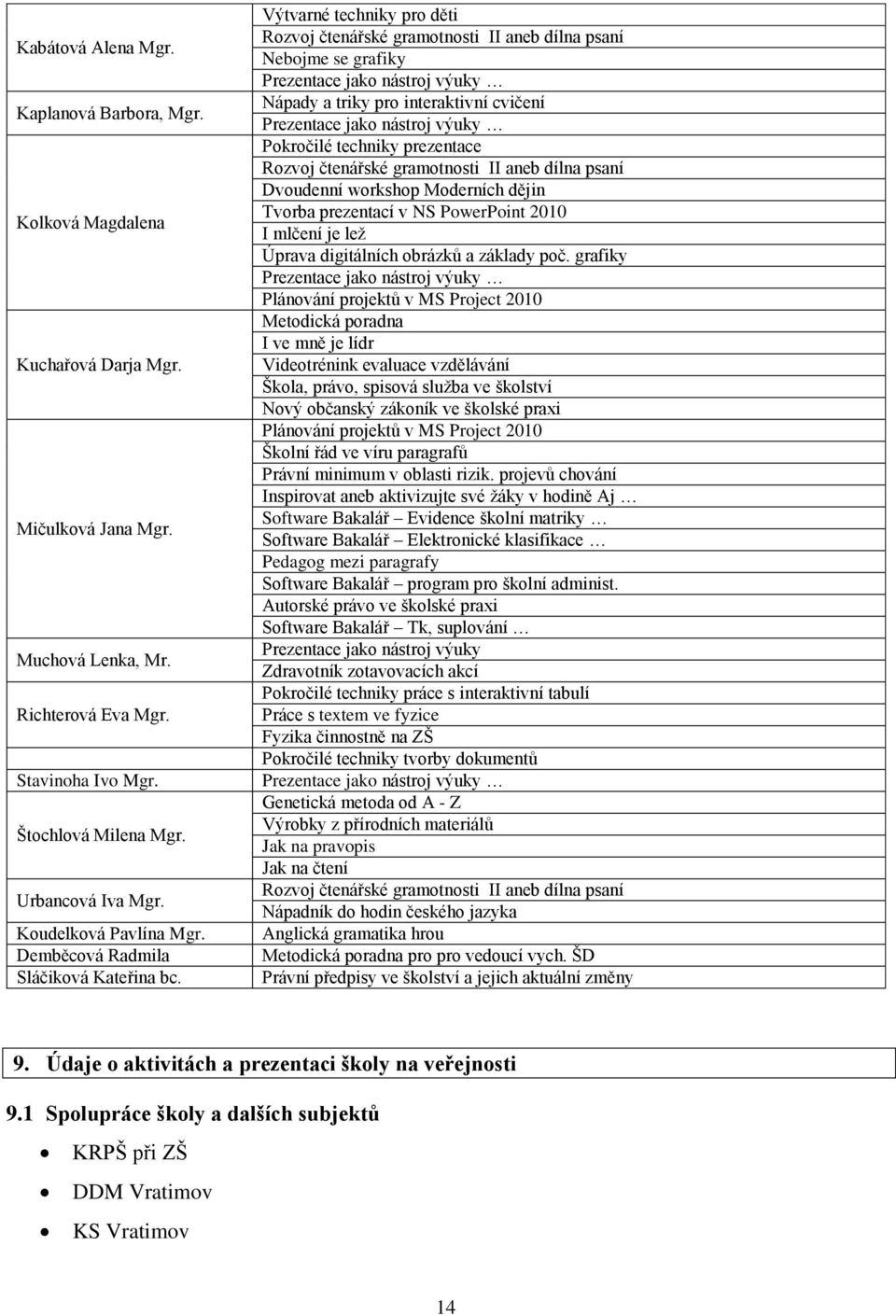 Výtvarné techniky pro děti Rozvoj čtenářské gramotnosti II aneb dílna psaní Nebojme se grafiky Prezentace jako nástroj výuky Nápady a triky pro interaktivní cvičení Prezentace jako nástroj výuky