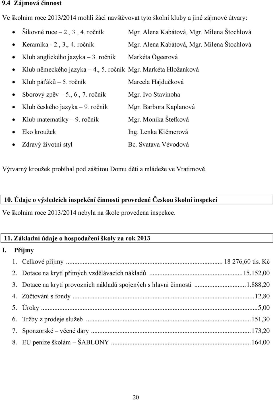 ročník Marcela Hajdučková Sborový zpěv 5., 6., 7. ročník Mgr. Ivo Stavinoha Klub českého jazyka 9. ročník Mgr. Barbora Kaplanová Klub matematiky 9. ročník Mgr. Monika Štefková Eko kroužek Ing.