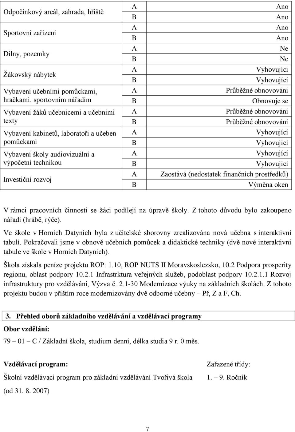 obnovování Obnovuje se Průběžné obnovování Průběžné obnovování Vyhovující Vyhovující Vyhovující Vyhovující Zaostává (nedostatek finančních prostředků) Výměna oken V rámci pracovních činností se žáci