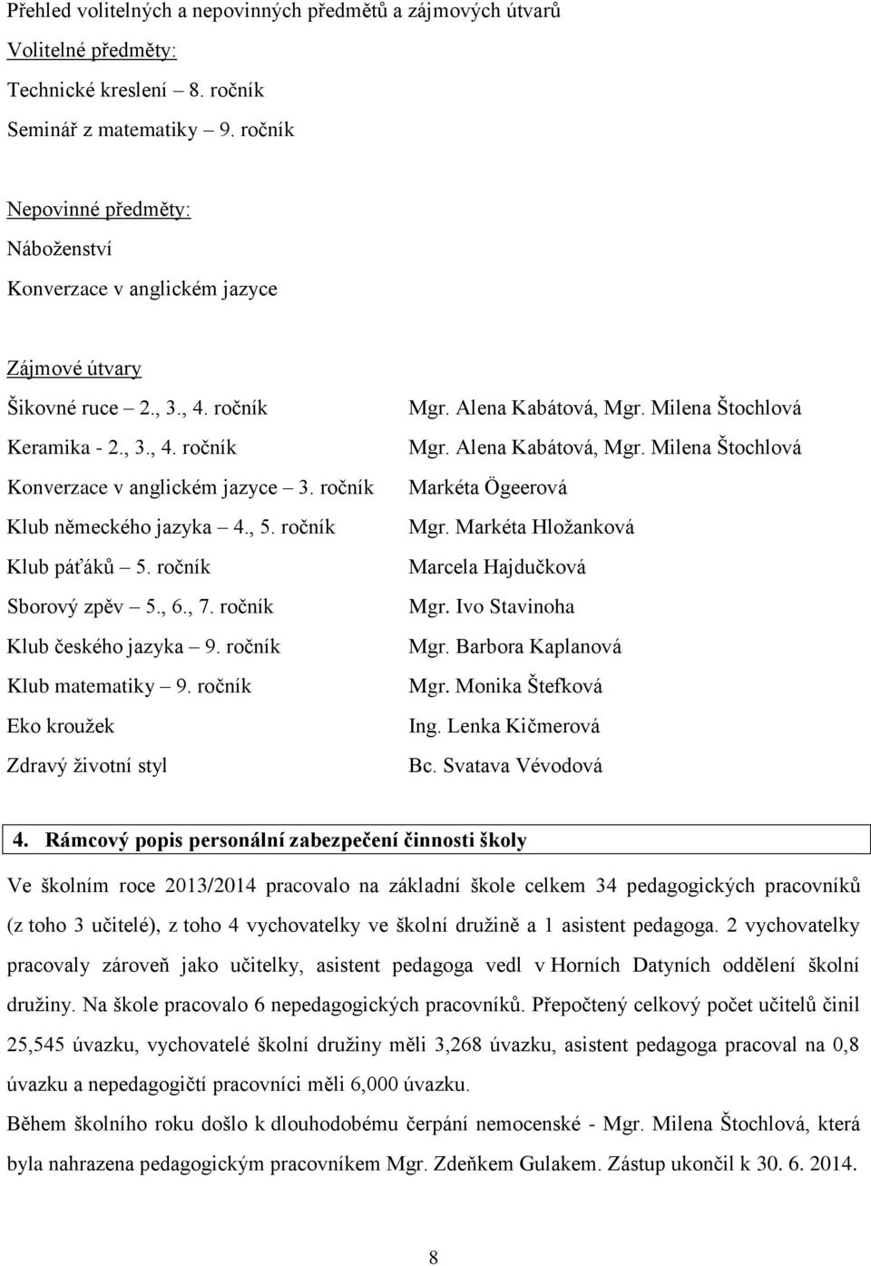 ročník Klub německého jazyka 4., 5. ročník Klub páťáků 5. ročník Sborový zpěv 5., 6., 7. ročník Klub českého jazyka 9. ročník Klub matematiky 9. ročník Eko kroužek Zdravý životní styl Mgr.