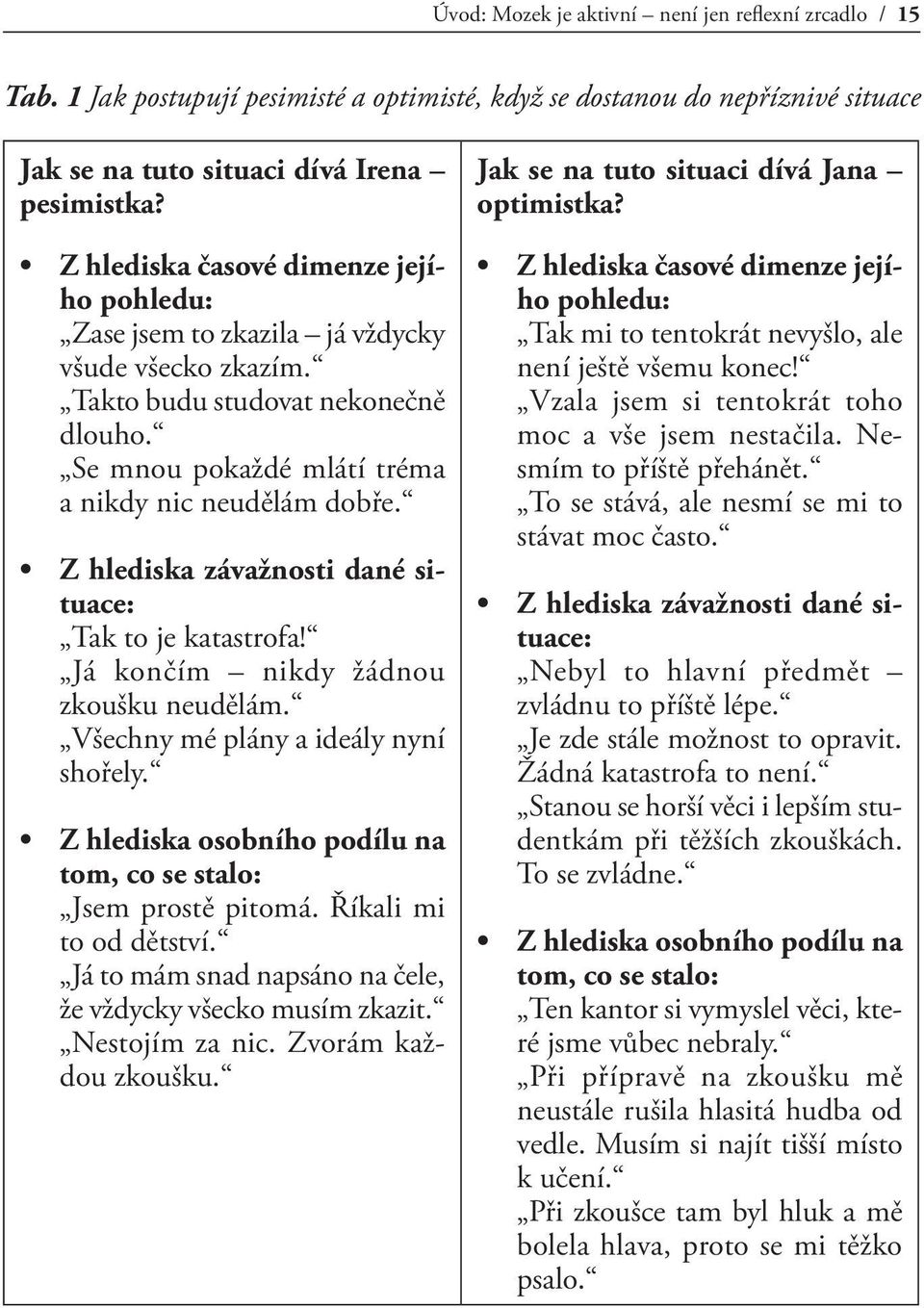 Z hlediska závažnosti dané situace: Tak to je katastrofa! Já končím nikdy žádnou zkoušku neudělám. Všechny mé plány a ideály nyní shořely.