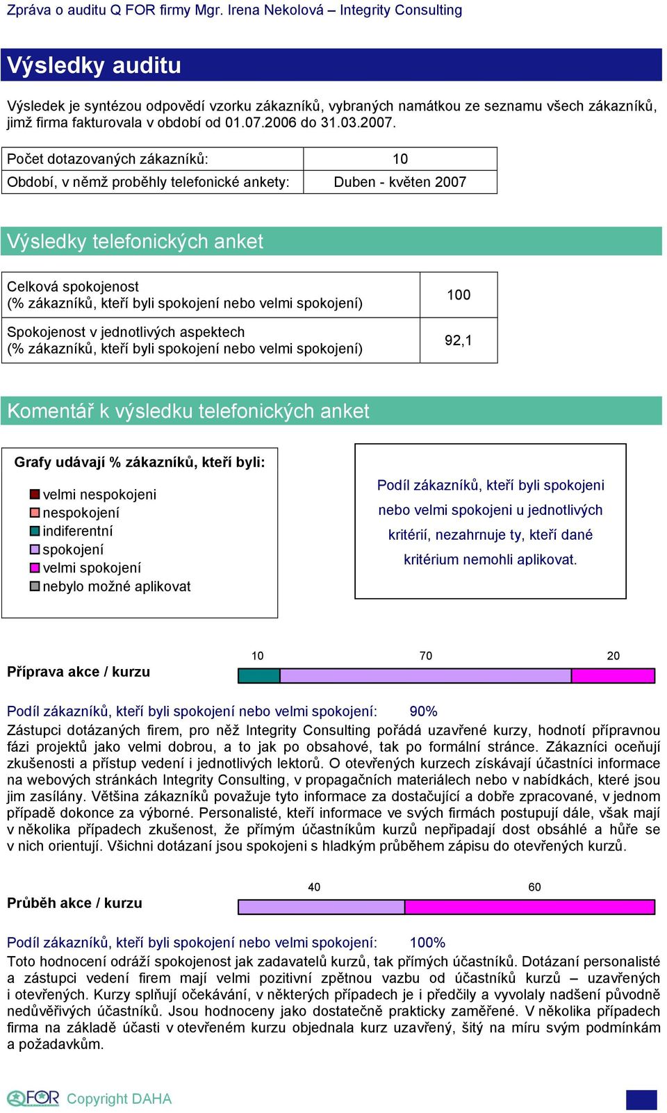 spokojení) Spokojenost v jednotlivých aspektech (% zákazníků, kteří byli spokojení nebo velmi spokojení) 100 92,1 Komentář k výsledku telefonických anket Grafy udávají % zákazníků, kteří byli: 1